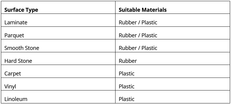 Chairfeet surface guide image