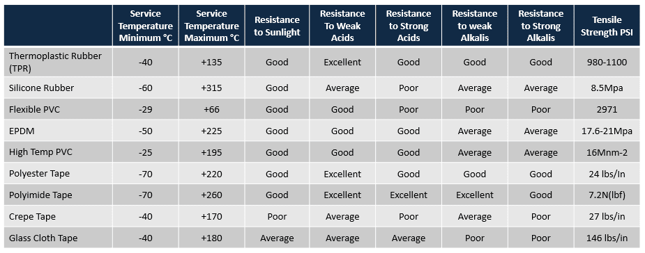 Masking Material Table