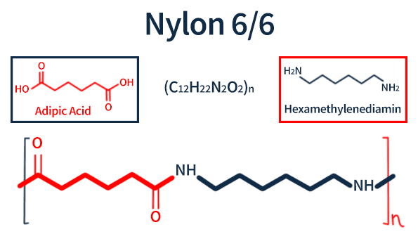 Nylon 66 Chemical Breakdown