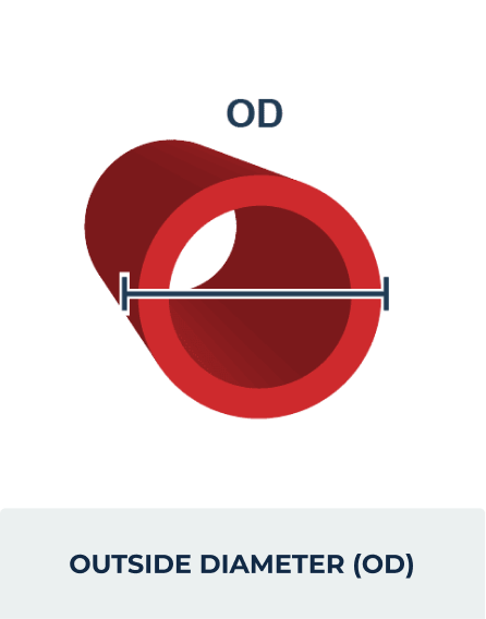 Outside Diameter Image