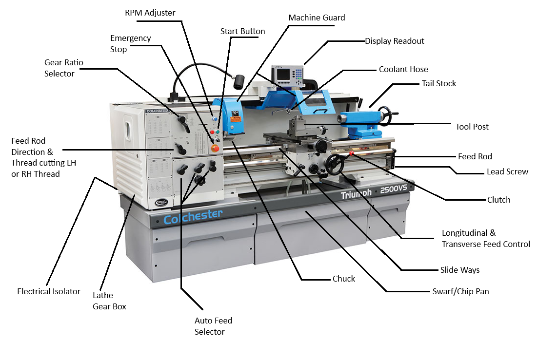 Colchester Lathe Diagram