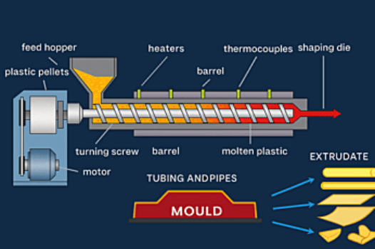 Extrusion Moulding Diagram