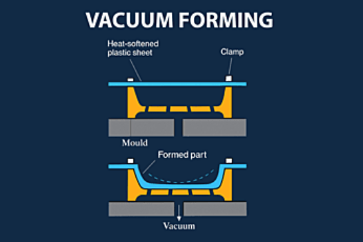 Vacuum Forming Diagram